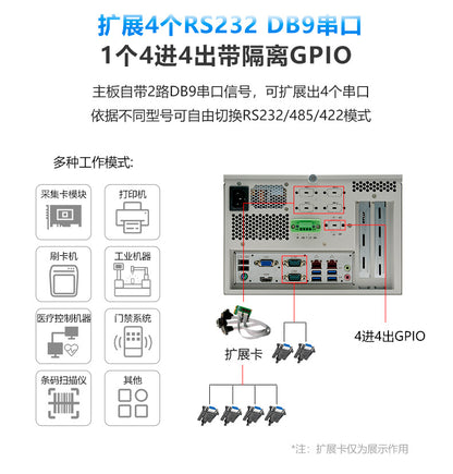 IPC-205Z Mini PCIE Industrial Computer 10-11th Gen i5 i7 Dual Network 2 Serial Ports Wall-mounted Industrial PC