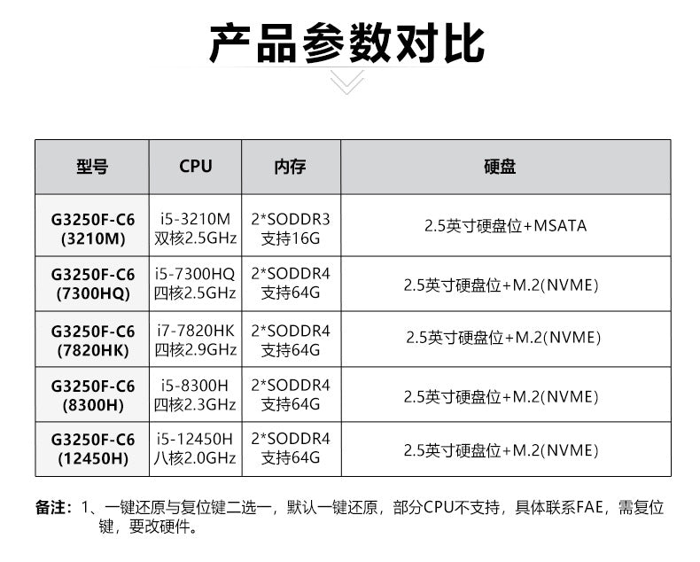 Industrial Control G3250S-C6 Mini Industrial Computer Dual Network 6 Serial Ports XP Embedded Micro Industrial PC Host