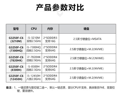 Industrial Control G3250S-C6 Mini Industrial Computer Dual Network 6 Serial Ports XP Embedded Micro Industrial PC Host
