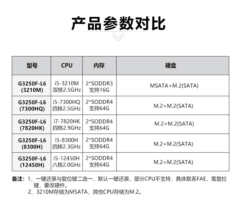 G3250F-L6 Mini Industrial Computer 6 Network Ports 4 Serial Ports XP Industrial PC 7/8th Gen i7 i5 Industrial Host