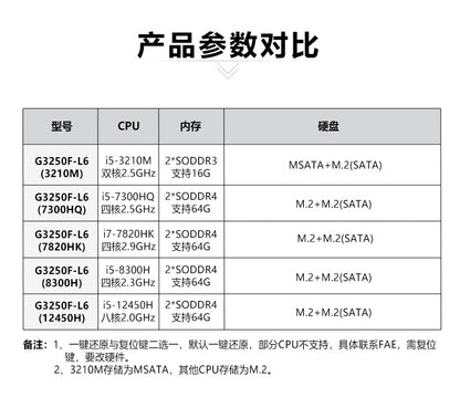 G3250F-L6 Mini Industrial Computer 6 Network Ports 4 Serial Ports XP Industrial PC 7/8th Gen i7 i5 Industrial Host