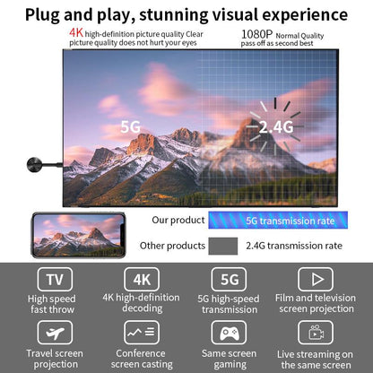 ZIHNIC Wireless Screen Projector HD TV Monitor Portable Mobile Phone Connection TV Monitor HD Wireless 5G 4K Horizontal and Vertical Screen Connector