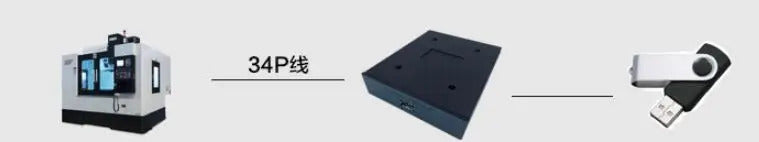 Floppy New Original 3.5" IPC Industrial simulation 34P to USB interface FDD USB drive supports USB flash Disk