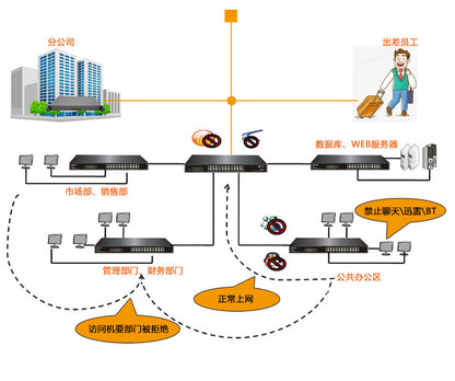 Gigabit 6-Port Chinese Soft Router Host Feiteng D 20.0million Gigabit 2/4 Optical Port Rack-Mount Industrial Control Server