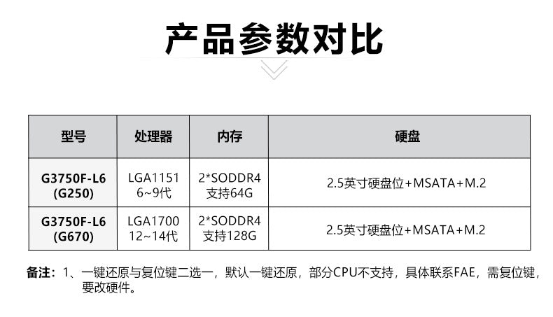 G3750F-L6 High-Performance Industrial Computer 6 Network Ports 4 Serial Ports 12/13/14 Gen i5 i7 Vision Industrial Computer