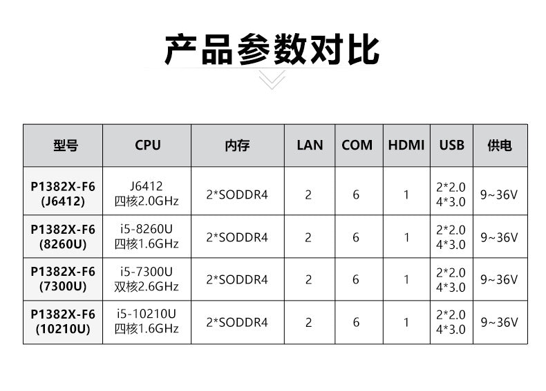 13.3inch Fully Enclosed Industrial Control Touch All-in-One Machine 2 Network 6 Serial Ports VESA Wall-Mounted Industrial Tablet Computer