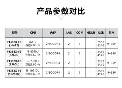 13.3inch Fully Enclosed Industrial Control Touch All-in-One Machine 2 Network 6 Serial Ports VESA Wall-Mounted Industrial Tablet Computer