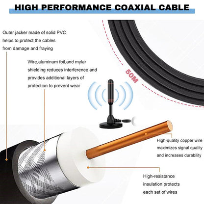 HDTV Antenna, Long Range Indoor TV Antenna, Digital Antenna Amplifier Signal Booster, Supports 4K 1080p, Smart TV Free Local Channels