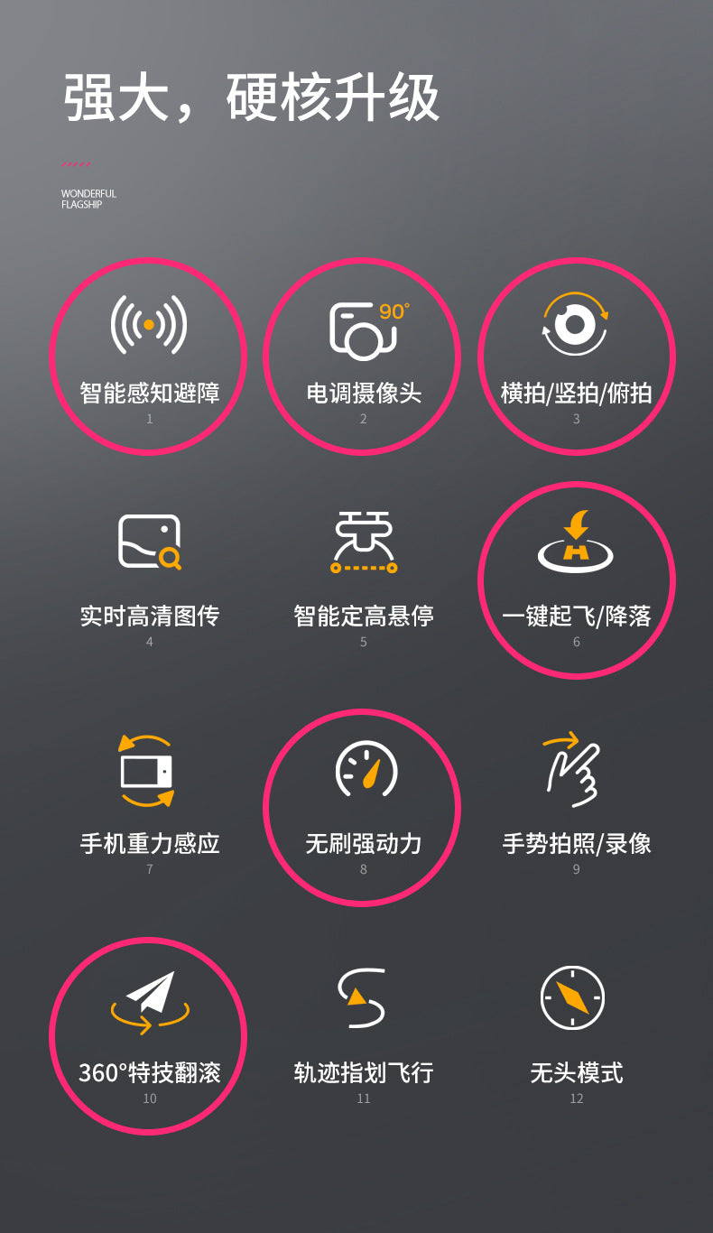 Cross-Border S180Drone Aerial Photography Electric Lens Obstacle Avoidance Brushless Motor Optical Flow Remote Control Aircraft Toy drone