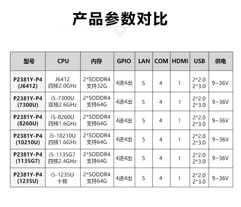 Industrial Control 23.8inch Industrial Computer All-in-One Capacitive Touch Screen 5-Port POE 4-Serial Embedded Industrial Panel