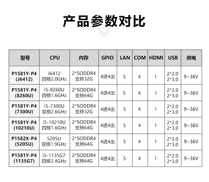 15.6inch Capacitive Industrial Control Touch All-in-One Machine 5 Ethernet Ports 4 Serial Ports Wall-Mounted Fully Enclosed Industrial Panel Computer