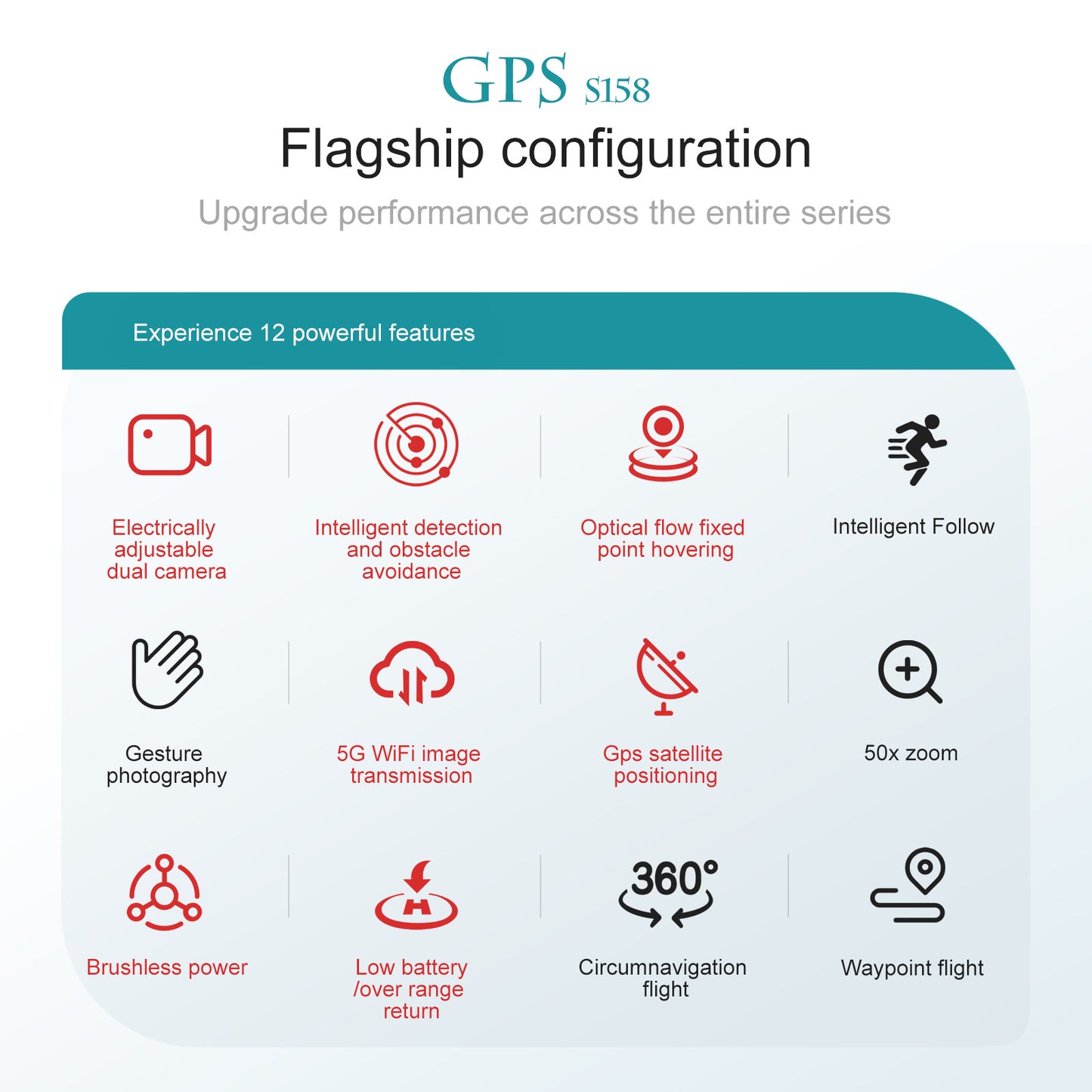 Cross-Border S158Drone remote control with screen brushless motor HD aerial photography GPS Intelligent Positioning Remote Control Drone