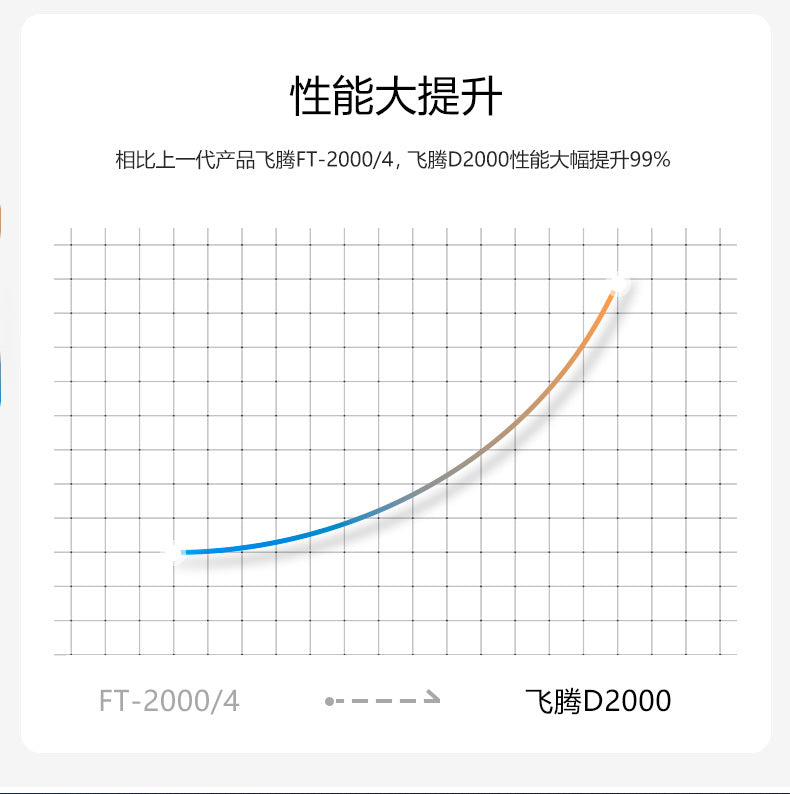 Domestic Industrial Computer Feiteng D2000 Mini Industrial PC Tongxin UOS Kylin FT2000 Mini Industrial Host