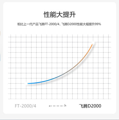 Domestic Industrial Computer Feiteng D2000 Mini Industrial PC Tongxin UOS Kylin FT2000 Mini Industrial Host