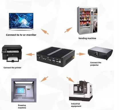 J4125 J6412 N100 J1900 J1800 Embedded Fanless Mini PC Fanless 2LAN Gigabit NICs MINI Computer PfSense Server Firewall with 2xCOM