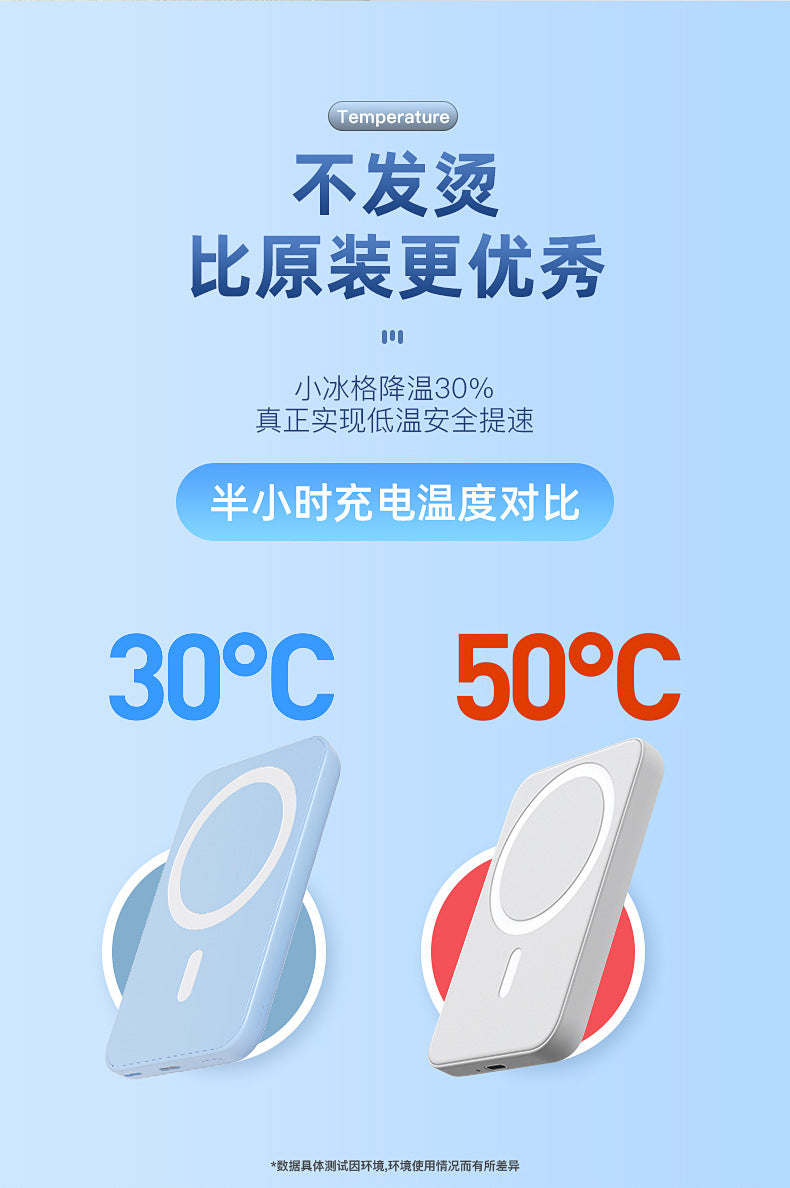 Magsafe Ultra-thin magnetic wireless power bank compact and portable20W Two-Way Fast Charge10000mAh Mobile Power Supply