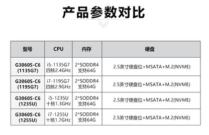 G30-C6 Mini Industrial Computer Dual Network 6 Serial Ports Industrial PC 11/12 Gen i5 i7 Ten-Core Industrial Host