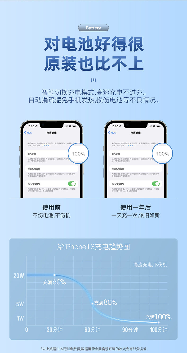 Magsafe Ultra-thin magnetic wireless power bank compact and portable20W Two-Way Fast Charge10000mAh Mobile Power Supply