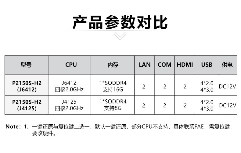 Industrial Control P2150S-H Dual Network 2 Serial Dual HDMI Mini Industrial Computer Host Micro J6412 Industrial PC