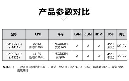 Industrial Control P2150S-H Dual Network 2 Serial Dual HDMI Mini Industrial Computer Host Micro J6412 Industrial PC