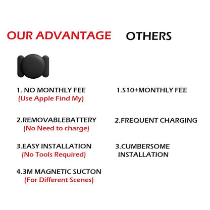 GPS Tracker for Car,Mini Trackers Device with Weatherproof Magnetic Case-No Monthly Fee-Best Hidden GPS Trackers,Anti-lost Device,Works with Apple Find My (iOS Only)