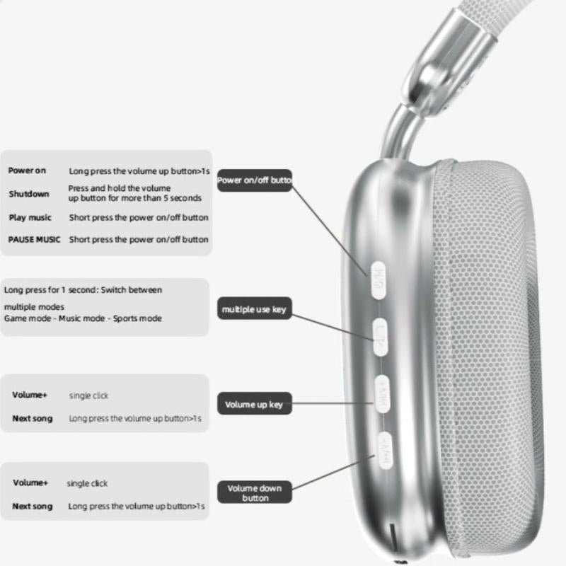 YANUQIA Wireless Headphones, Over-ear Headphones, Hi-Fi Stereo , Suitable for Travel, Work, Sports and Games, Built-in Microphone, Large Battery For Long-Lasting, Suitable For IPhone, Laptop, IOS/Android Bluetooth Headphones