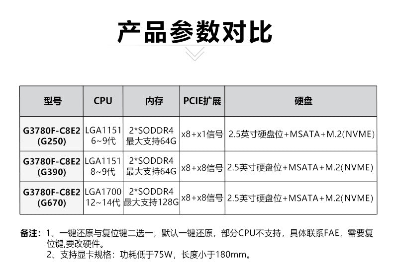 G37-C8E2 Dual Network 8 Serial Port Industrial Computer Dual PCIE Rail DIN Industrial Host Vision Industrial Computer