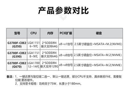 G37-C8E2 Dual Network 8 Serial Port Industrial Computer Dual PCIE Rail DIN Industrial Host Vision Industrial Computer