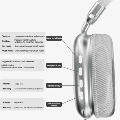 YANUQIA Wireless Headphones, Over-ear Headphones, Hi-Fi Stereo , Suitable for Travel, Work, Sports and Games, Built-in Microphone, Large Battery For Long-Lasting, Suitable For IPhone, Laptop, IOS/Android Bluetooth Headphones