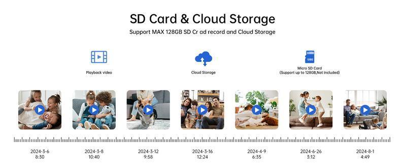 2MP Smart WiFi Pan-Tilt Security Camera with Human Detection, 2-Way Audio, IR Night Vision, IP64, Cloud/TF Storage, White