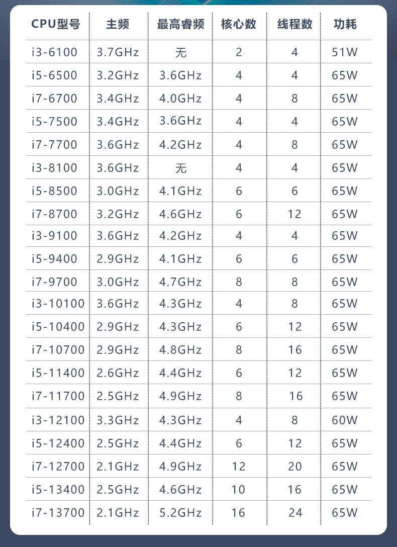 IPC-705 Rack-Mount 4U Industrial Computer 2 Network 2 Serial Industrial Server 12/13 Generation Vision Industrial Computer