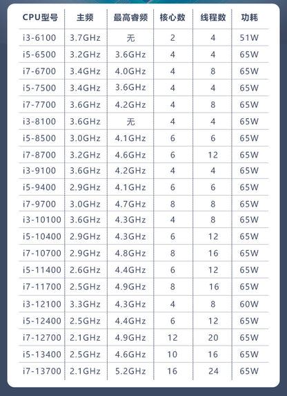 IPC-705 Rack-Mount 4U Industrial Computer 2 Network 2 Serial Industrial Server 12/13 Generation Vision Industrial Computer