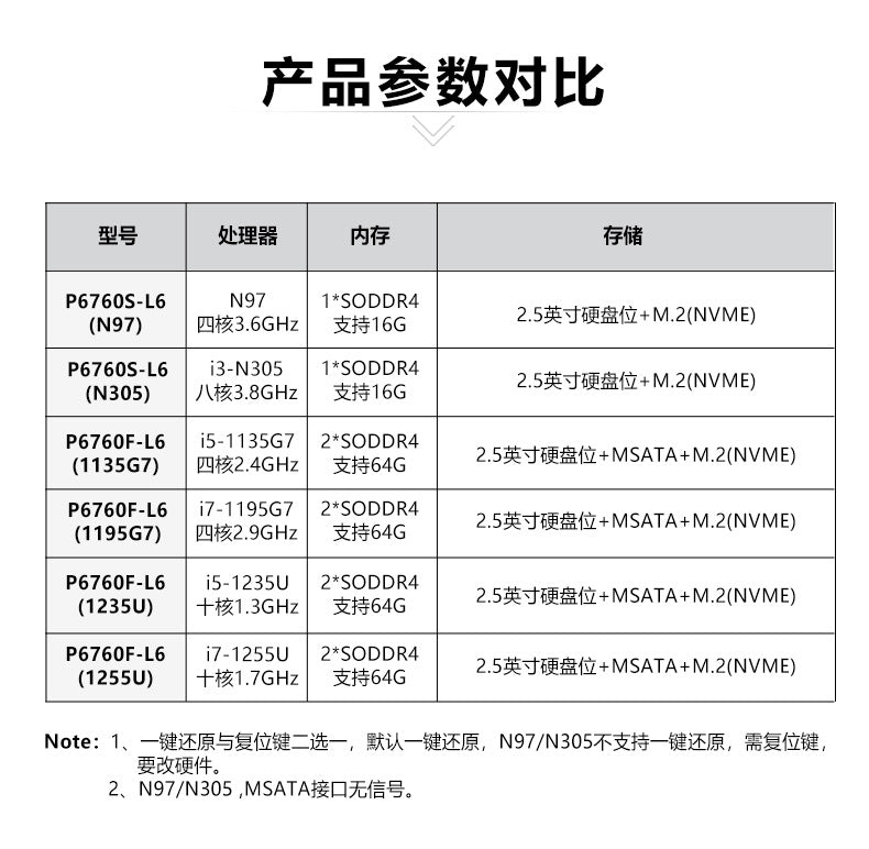 Industrial Control P6760F-L6 Embedded N97 Mini Industrial Computer 6 Network 4 Serial Multiple Network Ports Vision Industrial Computer