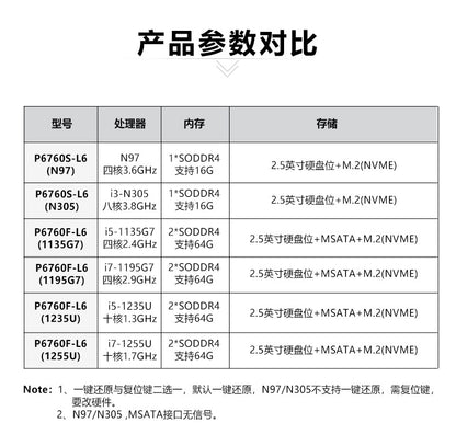 Industrial Control P6760F-L6 Embedded N97 Mini Industrial Computer 6 Network 4 Serial Multiple Network Ports Vision Industrial Computer