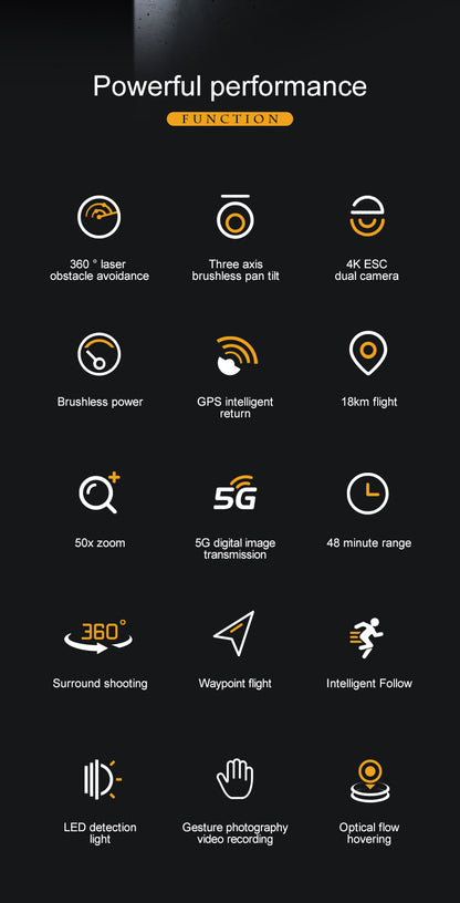 AE86+Digital image transmission with touchscreen obstacle avoidance HD professional aerial photography drone automatic return GPS Remote control aircraft